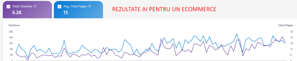 rezultate AI pentru un ecommerce