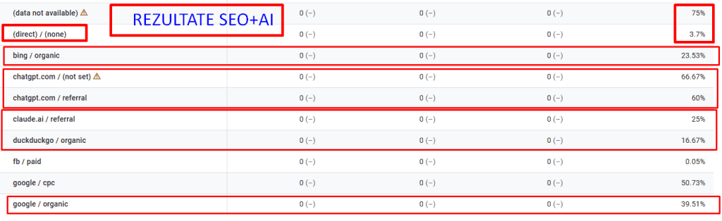rezultate seo+ai