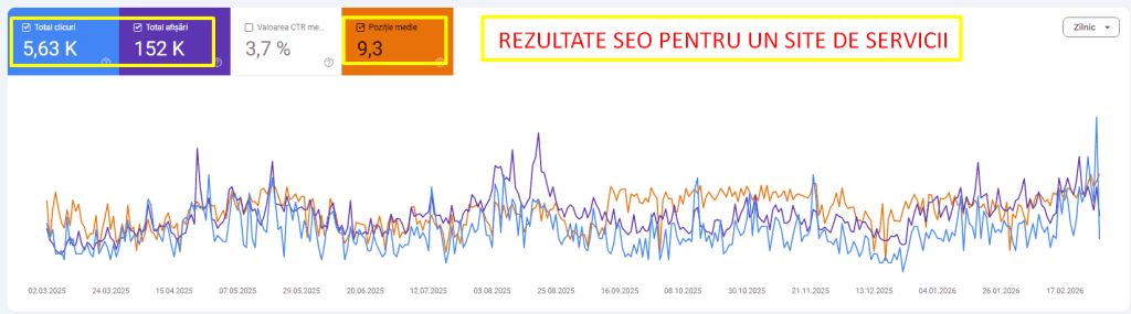 rezultate SEO